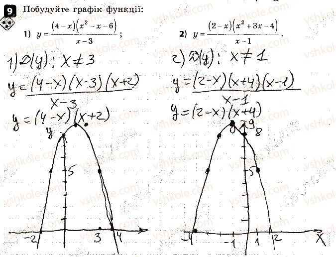 9-algebra-tl-korniyenko-vi-figotina-2017-zoshit-dlya-kontrolyu-znan--kontrolni-roboti-kontrolna-robota-6-pidsumkova-variant-2-9.jpg