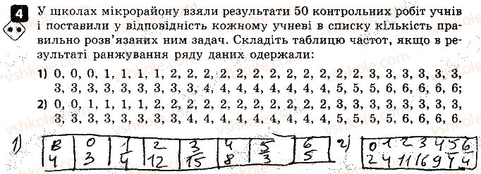 9-algebra-tl-korniyenko-vi-figotina-2017-zoshit-dlya-kontrolyu-znan--samostijni-roboti-samostijna-robota-11-osnovi-kombinatoriki-variant-1-4.jpg