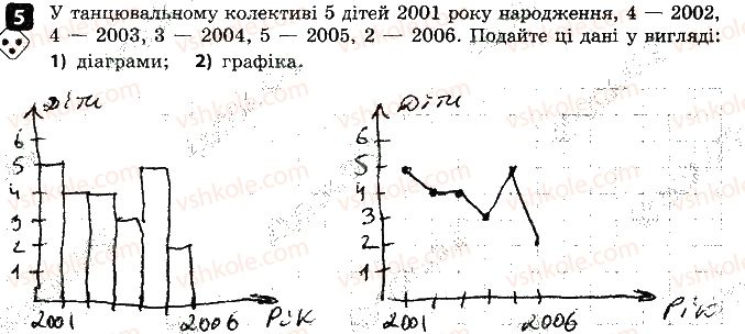 9-algebra-tl-korniyenko-vi-figotina-2017-zoshit-dlya-kontrolyu-znan--samostijni-roboti-samostijna-robota-11-osnovi-kombinatoriki-variant-1-5.jpg