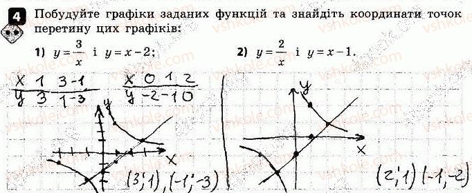 9-algebra-tl-korniyenko-vi-figotina-2017-zoshit-dlya-kontrolyu-znan--samostijni-roboti-samostijna-robota-3-funktsiyi-variant-1-4.jpg