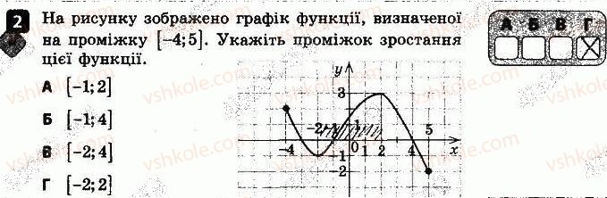 9-algebra-tl-korniyenko-vi-figotina-2017-zoshit-dlya-kontrolyu-znan--samostijni-roboti-samostijna-robota-3-funktsiyi-variant-2-2.jpg