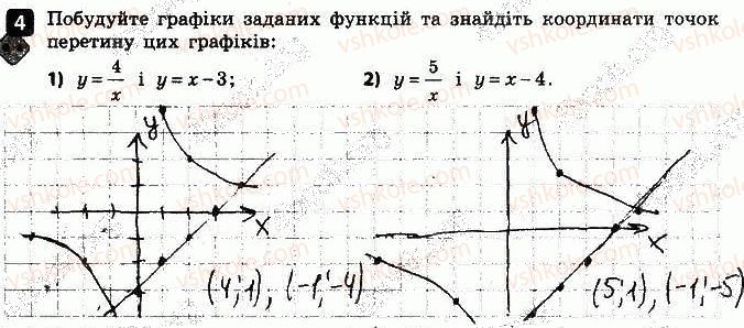 9-algebra-tl-korniyenko-vi-figotina-2017-zoshit-dlya-kontrolyu-znan--samostijni-roboti-samostijna-robota-3-funktsiyi-variant-2-4.jpg