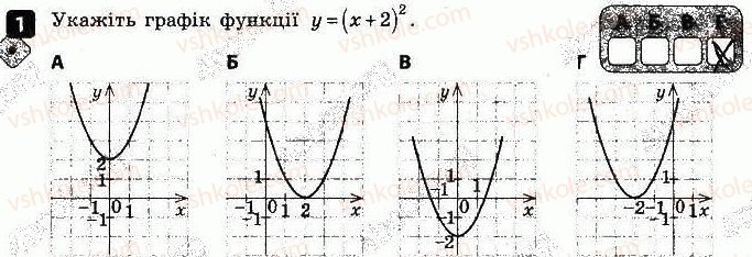 9-algebra-tl-korniyenko-vi-figotina-2017-zoshit-dlya-kontrolyu-znan--samostijni-roboti-samostijna-robota-4-najprostishi-peretvorennya-grafikiv-variant-1-1.jpg