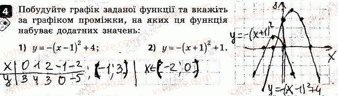 9-algebra-tl-korniyenko-vi-figotina-2017-zoshit-dlya-kontrolyu-znan--samostijni-roboti-samostijna-robota-4-najprostishi-peretvorennya-grafikiv-variant-1-4.jpg