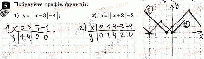 9-algebra-tl-korniyenko-vi-figotina-2017-zoshit-dlya-kontrolyu-znan--samostijni-roboti-samostijna-robota-4-najprostishi-peretvorennya-grafikiv-variant-1-5.jpg