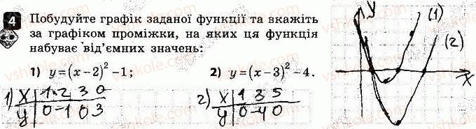 9-algebra-tl-korniyenko-vi-figotina-2017-zoshit-dlya-kontrolyu-znan--samostijni-roboti-samostijna-robota-4-najprostishi-peretvorennya-grafikiv-variant-2-4.jpg