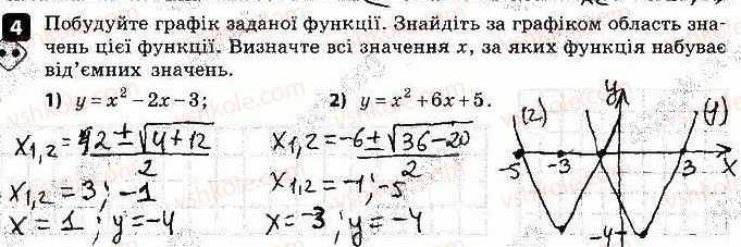 9-algebra-tl-korniyenko-vi-figotina-2017-zoshit-dlya-kontrolyu-znan--samostijni-roboti-samostijna-robota-5-kvadratichna-funktsiya-variant-1-4.jpg