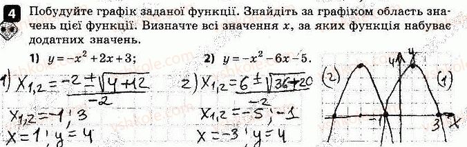 9-algebra-tl-korniyenko-vi-figotina-2017-zoshit-dlya-kontrolyu-znan--samostijni-roboti-samostijna-robota-5-kvadratichna-funktsiya-variant-2-4.jpg