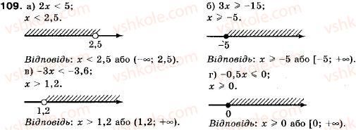 9-algebra-vr-kravchuk-gm-yanchenko-mv-pidruchna-109