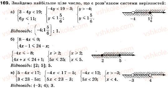 9-algebra-vr-kravchuk-gm-yanchenko-mv-pidruchna-169