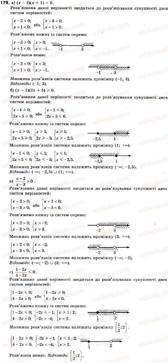 9-algebra-vr-kravchuk-gm-yanchenko-mv-pidruchna-179