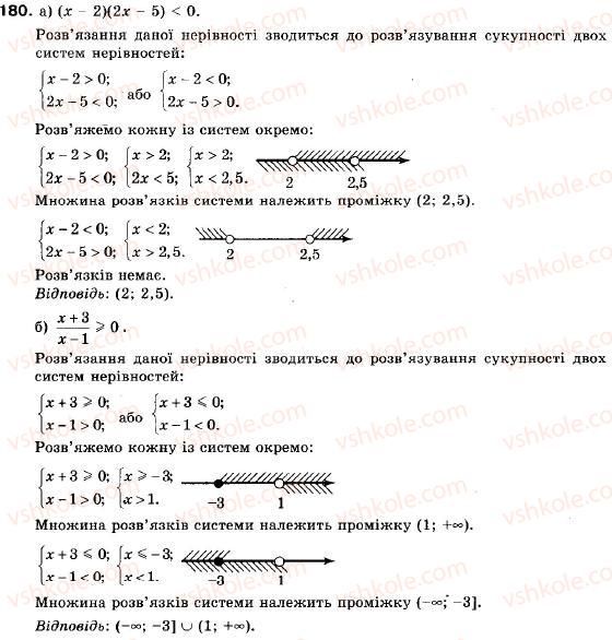 9-algebra-vr-kravchuk-gm-yanchenko-mv-pidruchna-180