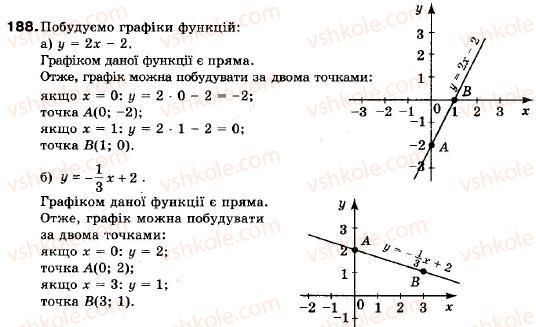 9-algebra-vr-kravchuk-gm-yanchenko-mv-pidruchna-188