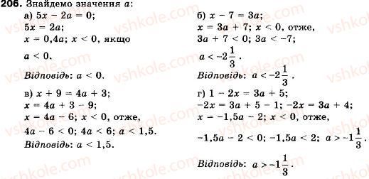 9-algebra-vr-kravchuk-gm-yanchenko-mv-pidruchna-206