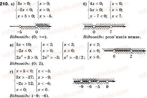 9-algebra-vr-kravchuk-gm-yanchenko-mv-pidruchna-210