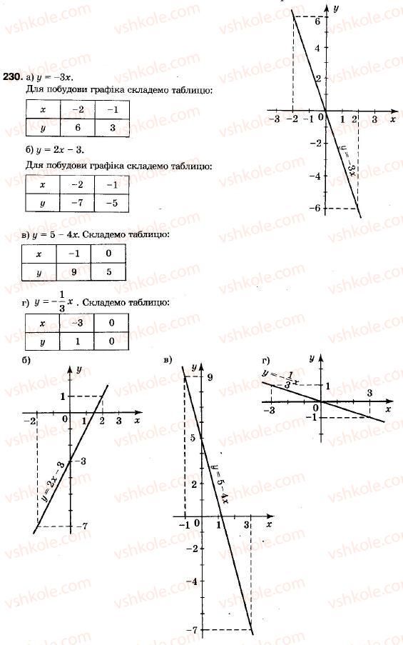 9-algebra-vr-kravchuk-gm-yanchenko-mv-pidruchna-230