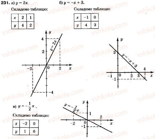 9-algebra-vr-kravchuk-gm-yanchenko-mv-pidruchna-231