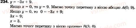 9-algebra-vr-kravchuk-gm-yanchenko-mv-pidruchna-234