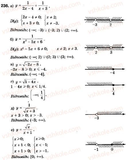 9-algebra-vr-kravchuk-gm-yanchenko-mv-pidruchna-236