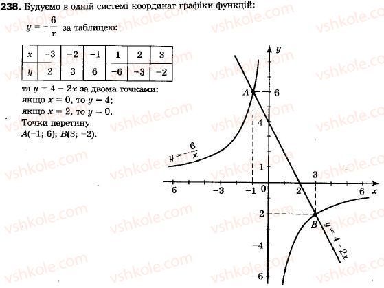 9-algebra-vr-kravchuk-gm-yanchenko-mv-pidruchna-238