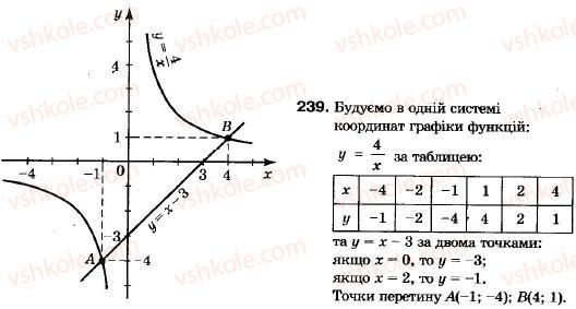 9-algebra-vr-kravchuk-gm-yanchenko-mv-pidruchna-239