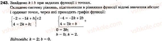 9-algebra-vr-kravchuk-gm-yanchenko-mv-pidruchna-243