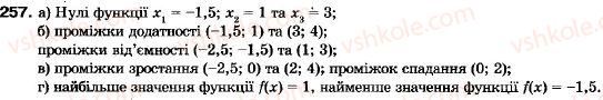 9-algebra-vr-kravchuk-gm-yanchenko-mv-pidruchna-257