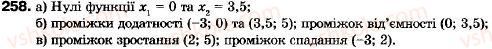 9-algebra-vr-kravchuk-gm-yanchenko-mv-pidruchna-258