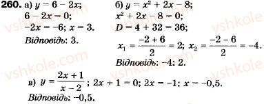 9-algebra-vr-kravchuk-gm-yanchenko-mv-pidruchna-260