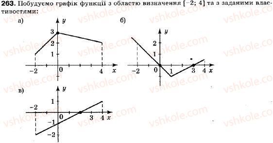 9-algebra-vr-kravchuk-gm-yanchenko-mv-pidruchna-263