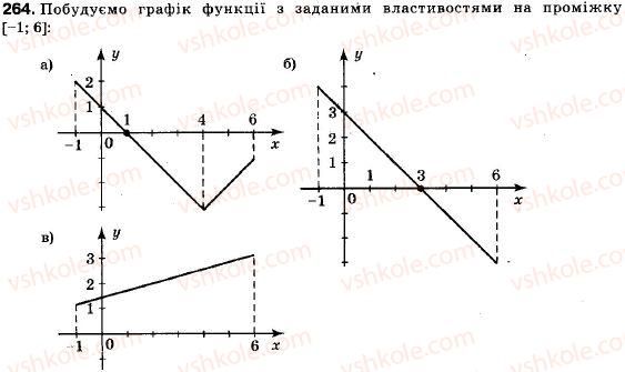 9-algebra-vr-kravchuk-gm-yanchenko-mv-pidruchna-264
