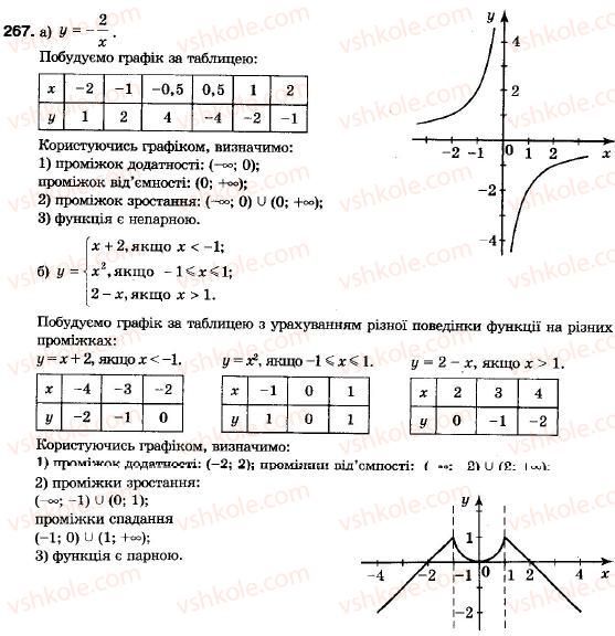 9-algebra-vr-kravchuk-gm-yanchenko-mv-pidruchna-267