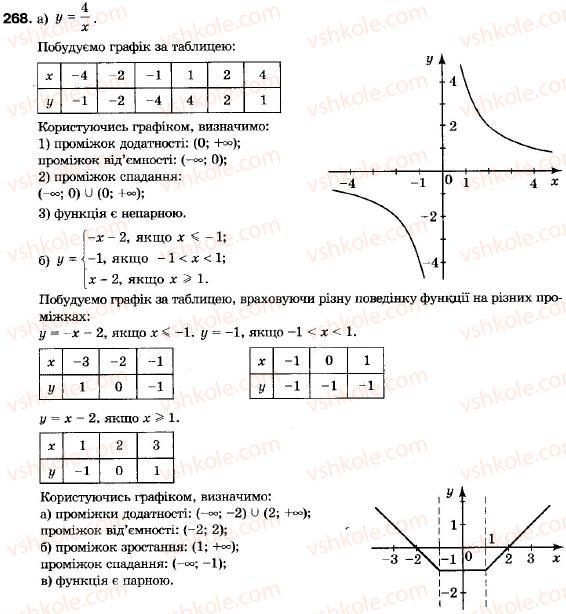 9-algebra-vr-kravchuk-gm-yanchenko-mv-pidruchna-268