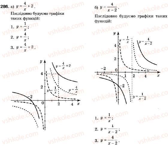 9-algebra-vr-kravchuk-gm-yanchenko-mv-pidruchna-286
