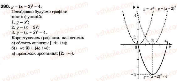 9-algebra-vr-kravchuk-gm-yanchenko-mv-pidruchna-290