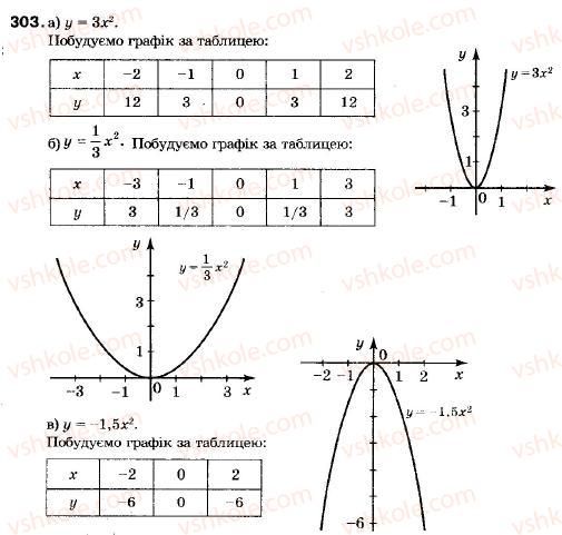 9-algebra-vr-kravchuk-gm-yanchenko-mv-pidruchna-303