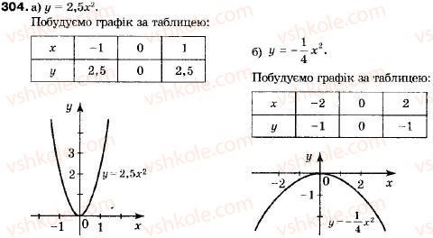 9-algebra-vr-kravchuk-gm-yanchenko-mv-pidruchna-304