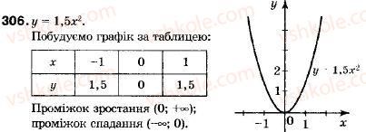 9-algebra-vr-kravchuk-gm-yanchenko-mv-pidruchna-306
