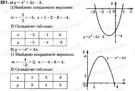 9-algebra-vr-kravchuk-gm-yanchenko-mv-pidruchna-321