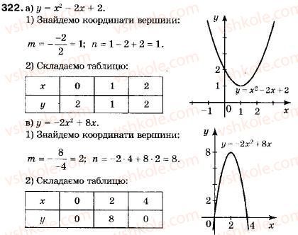 9-algebra-vr-kravchuk-gm-yanchenko-mv-pidruchna-322