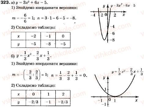 9-algebra-vr-kravchuk-gm-yanchenko-mv-pidruchna-323