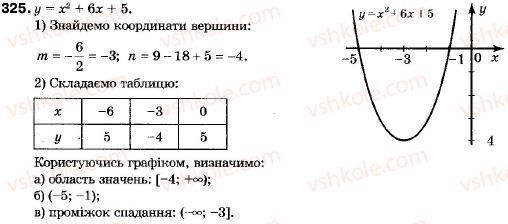9-algebra-vr-kravchuk-gm-yanchenko-mv-pidruchna-325