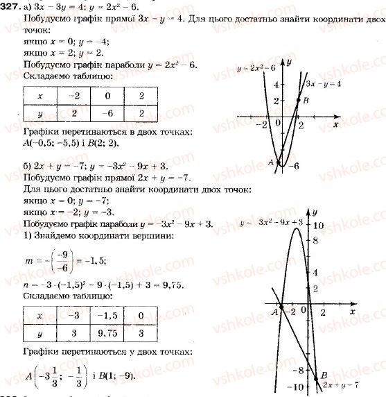9-algebra-vr-kravchuk-gm-yanchenko-mv-pidruchna-327