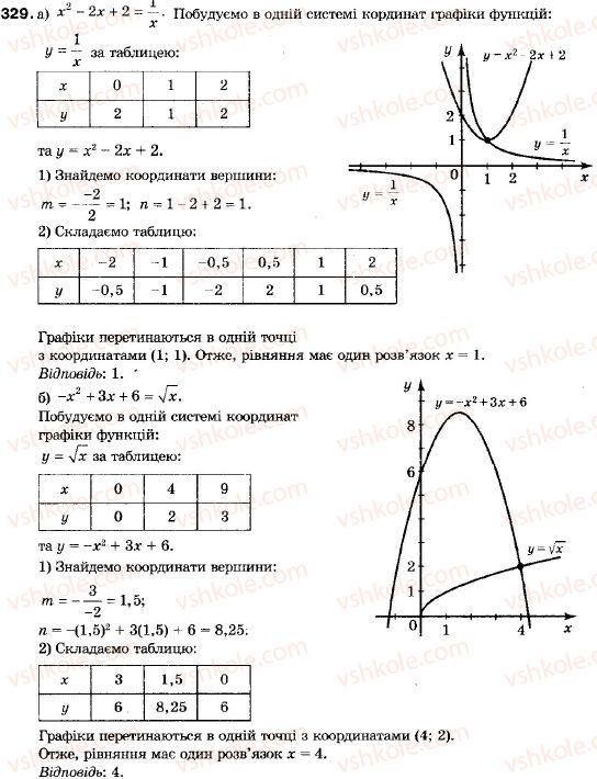 9-algebra-vr-kravchuk-gm-yanchenko-mv-pidruchna-329