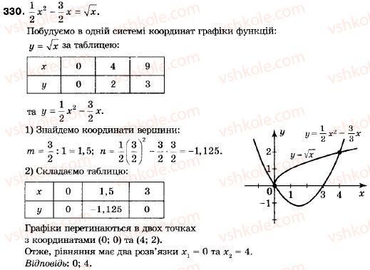 9-algebra-vr-kravchuk-gm-yanchenko-mv-pidruchna-330