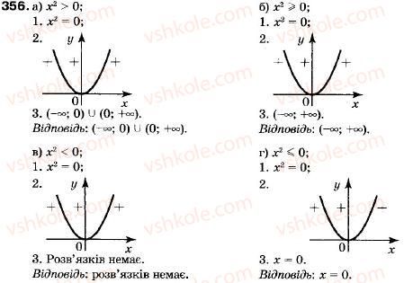 9-algebra-vr-kravchuk-gm-yanchenko-mv-pidruchna-356