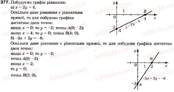 9-algebra-vr-kravchuk-gm-yanchenko-mv-pidruchna-377