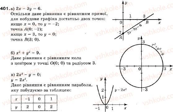9-algebra-vr-kravchuk-gm-yanchenko-mv-pidruchna-401