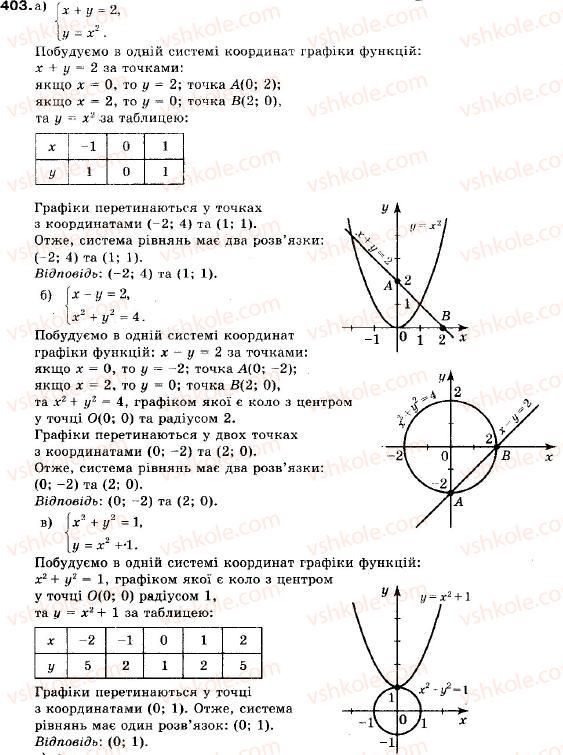 9-algebra-vr-kravchuk-gm-yanchenko-mv-pidruchna-403
