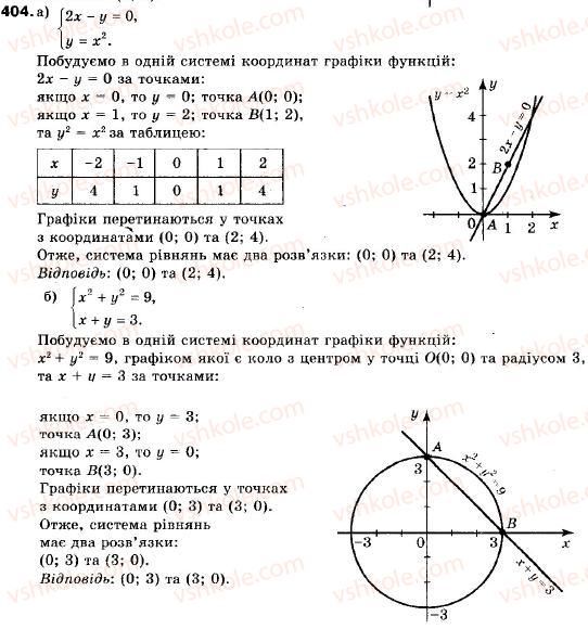 9-algebra-vr-kravchuk-gm-yanchenko-mv-pidruchna-404
